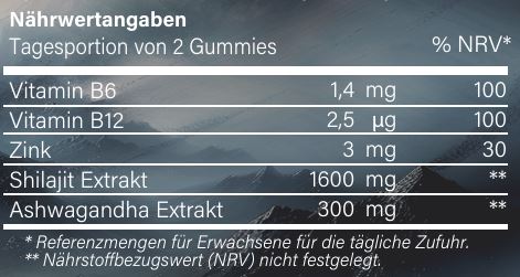Inhaltsstoffe