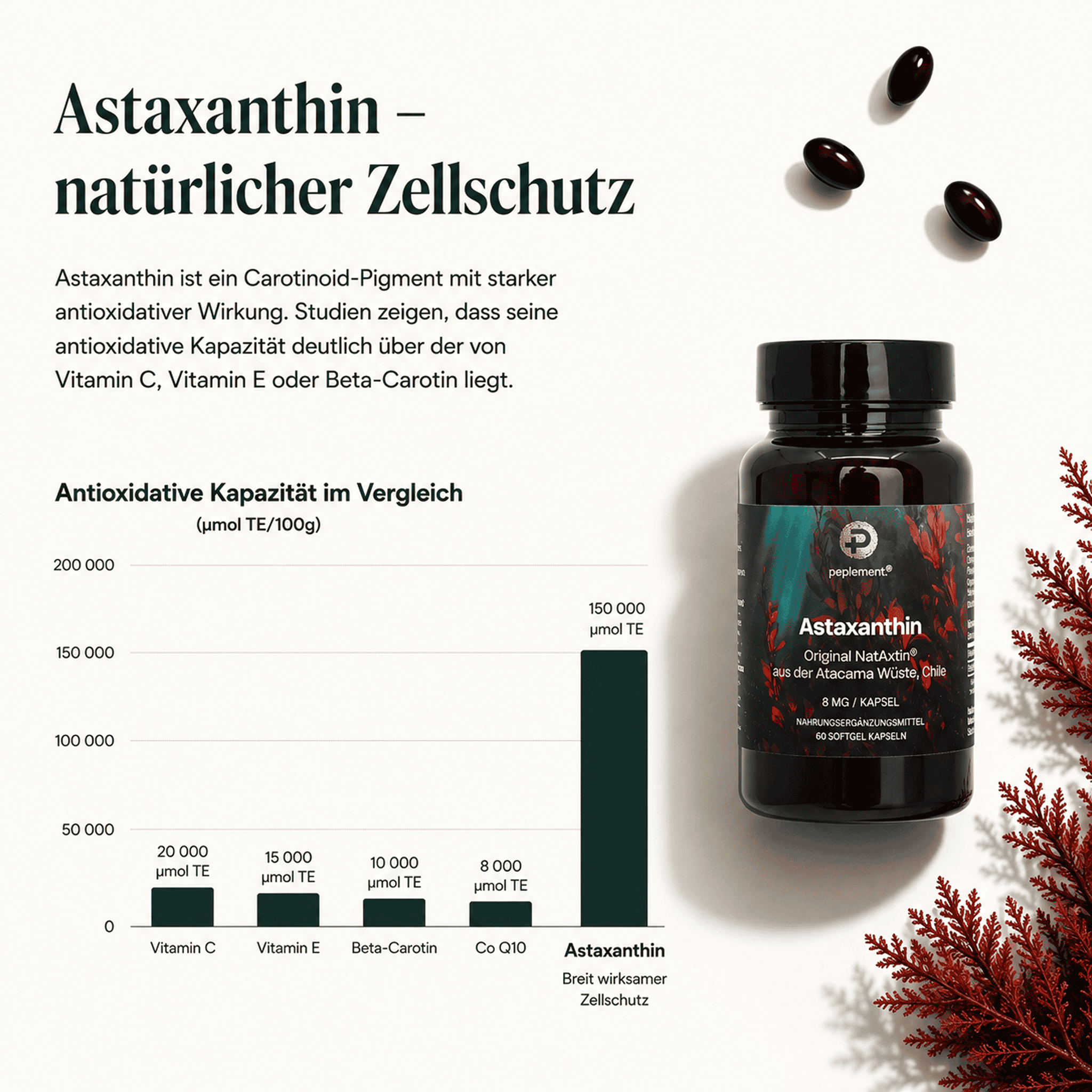 Astaxanthin 8 mg - NatAxtin®. Premium Antioxidantien Softgels & Vitamin E