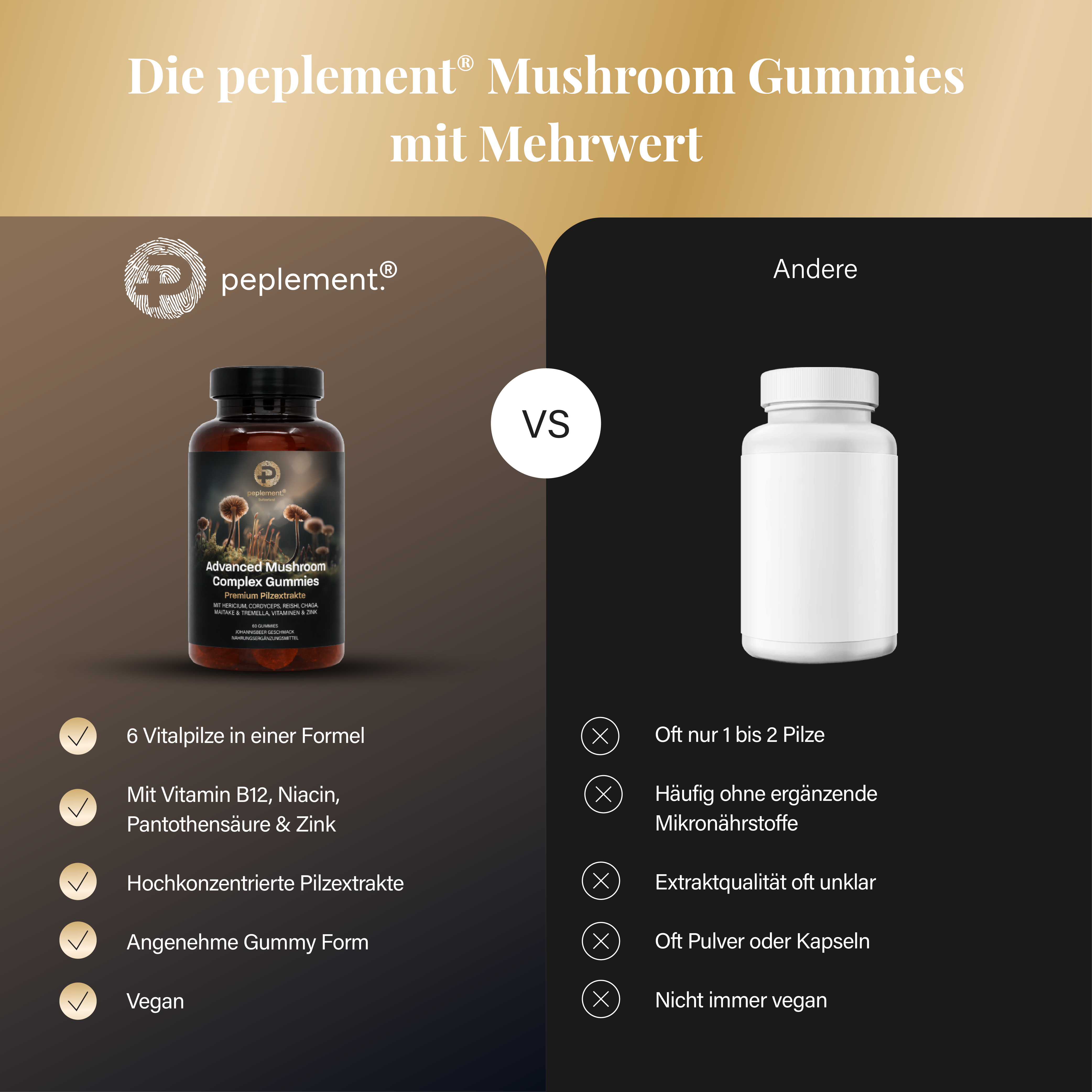 Advanced Mushroom Complex Gummies