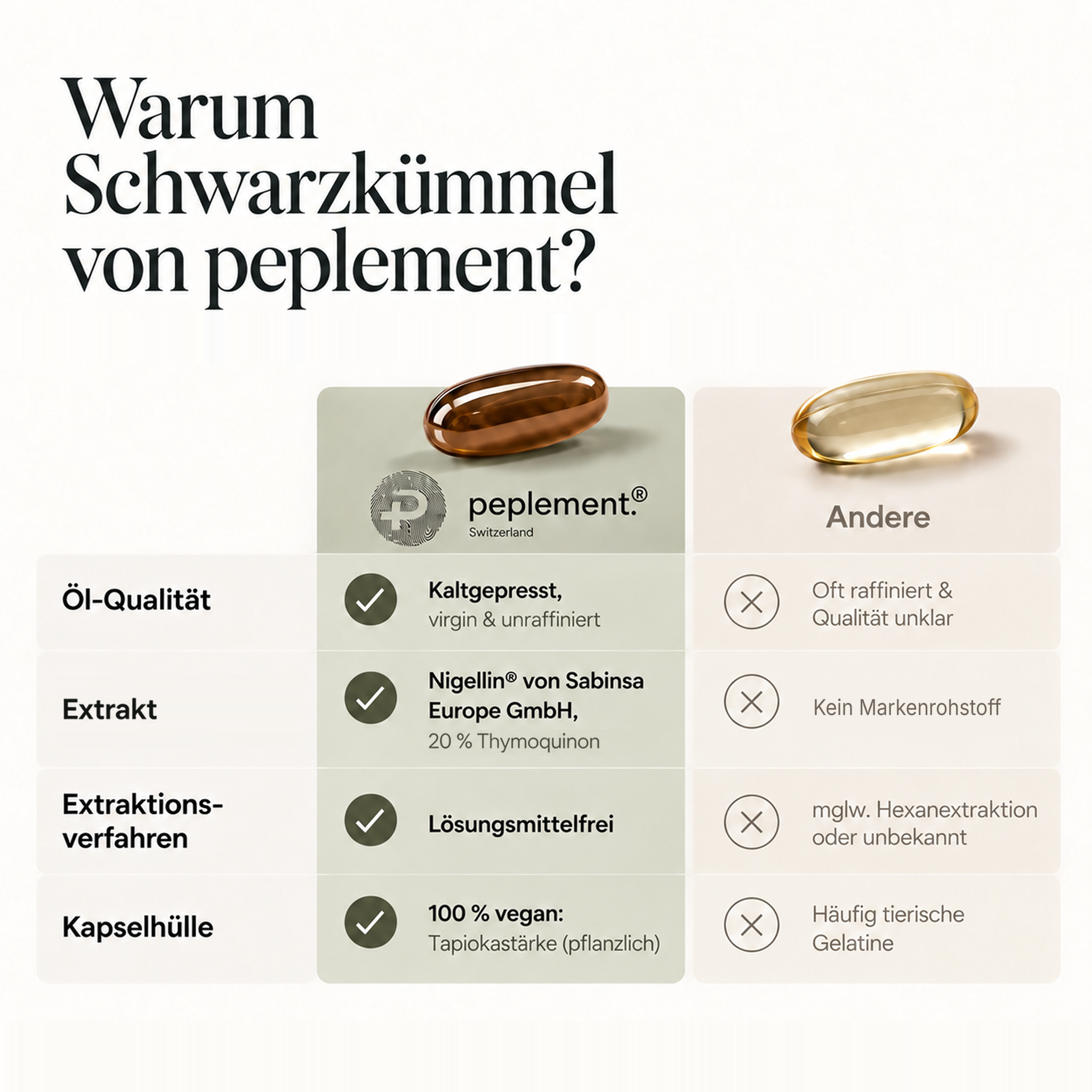 Premium Schwarzkümmelöl & Extrakt Softgel-Kapseln