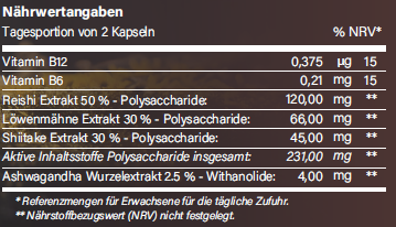 Vitalpilze plus+ Komplex mit Ashwagandha, Vitamin B6 & B12